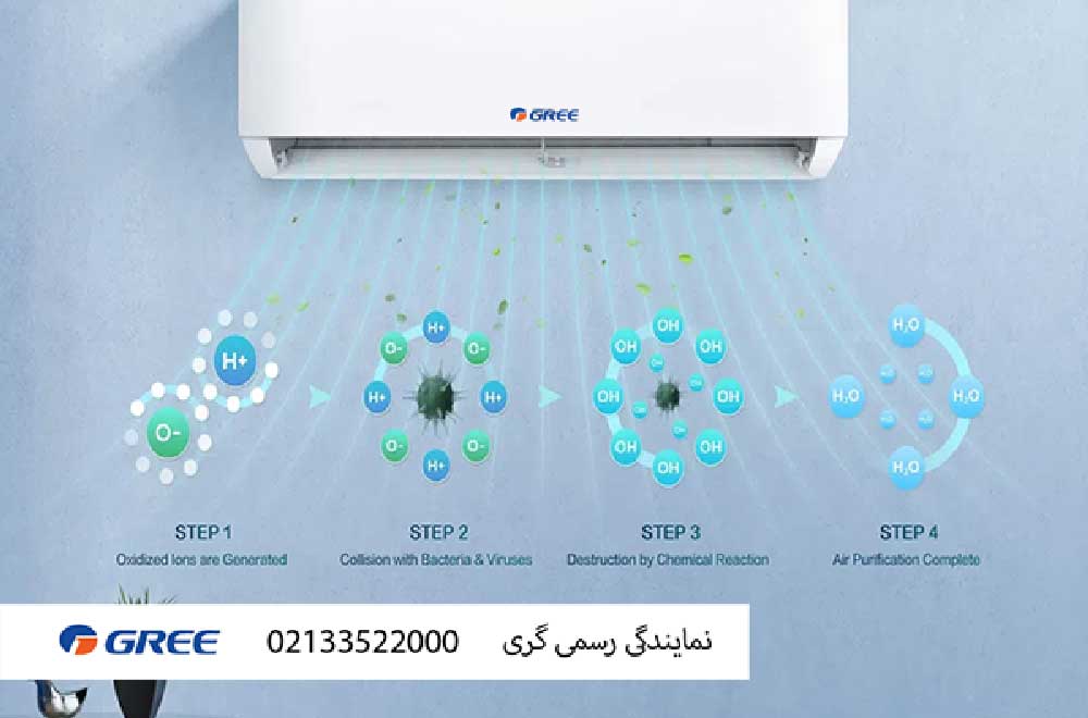 تجمع آب راکد در کولر گازی