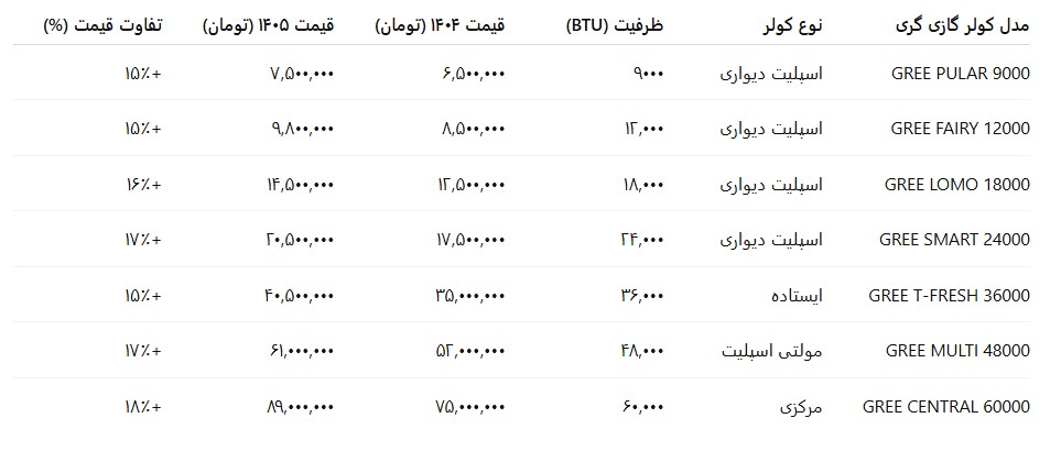 قیمت کولر گازی گری ۱۴۰۴ و ۱۴۰۵
